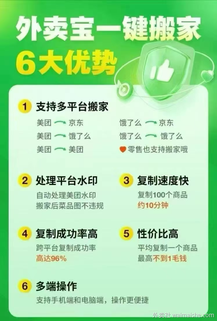 外卖宝：一键跨平台搬运专家 - 外卖社