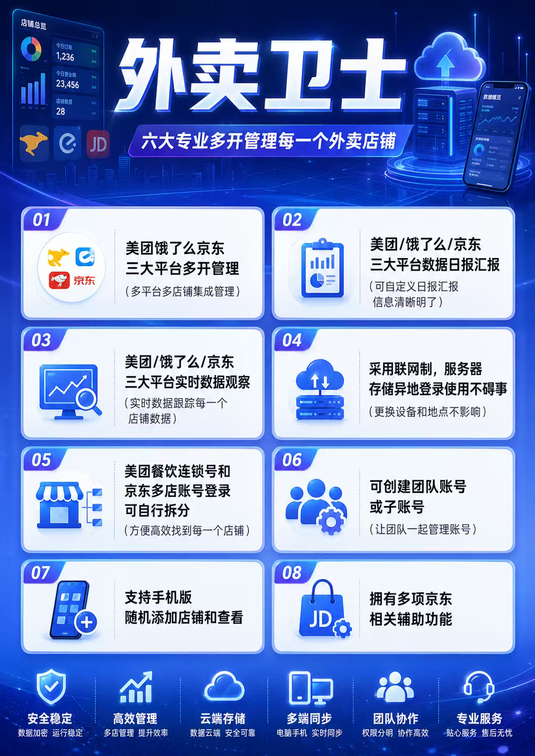 外卖卫士,零售的可以从美团复制到京东不?复制过去不带水印 外卖卫士,零售的可以从美团复制到京东不?复制过去不带水印 - 外卖社