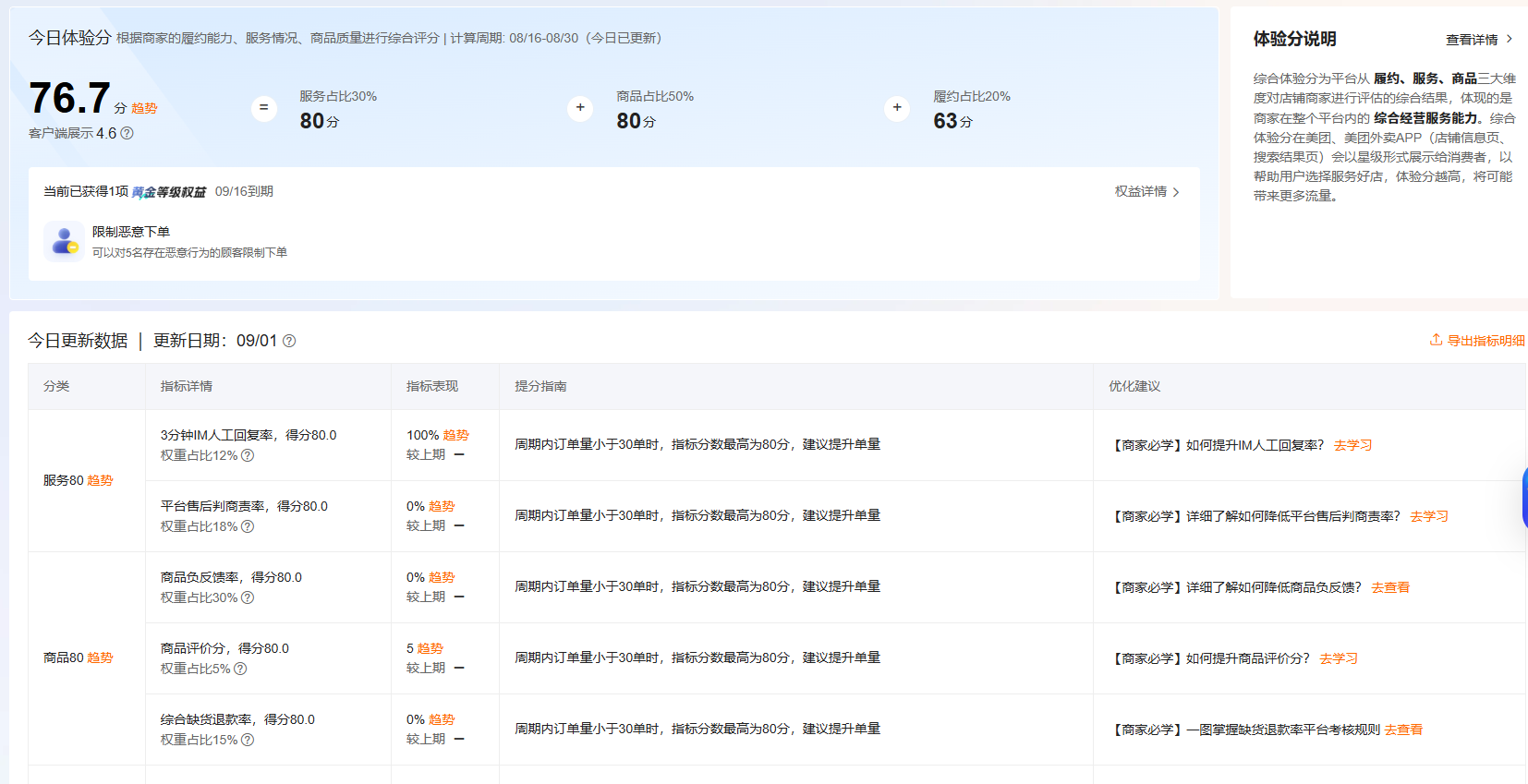 有没有运营美团闪购的大佬 ,我想请教几个问题? - 外卖社