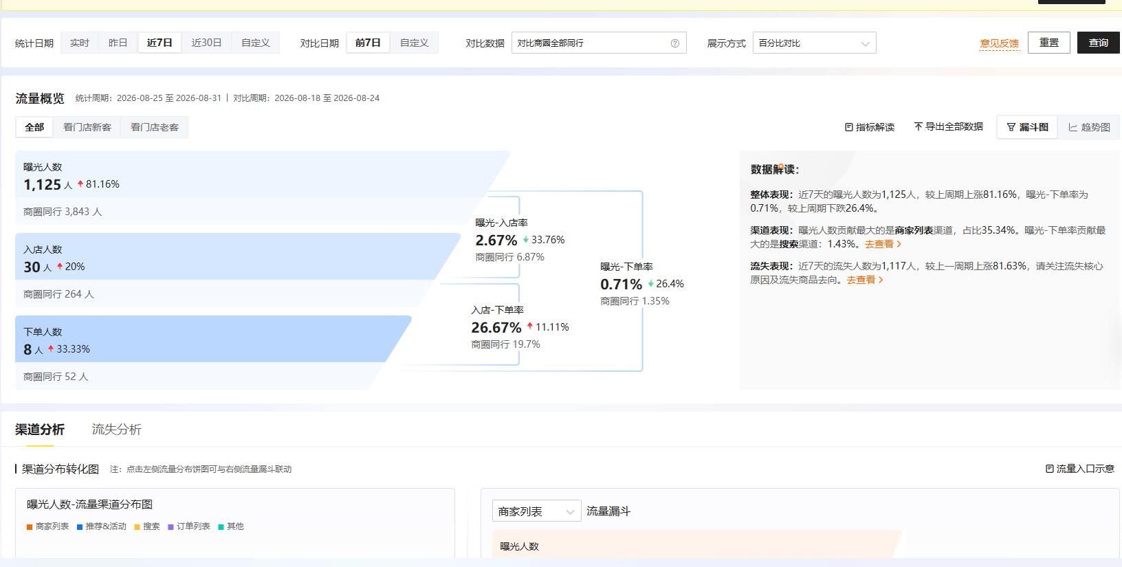 有没有运营美团闪购的大佬 ,我想请教几个问题? - 外卖社